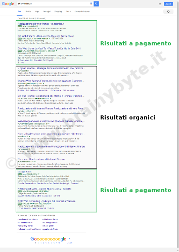 Risultati organici e risultati a pagamento