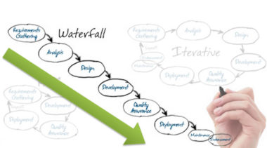 Il Ciclo Di Vita Del Software: Introduzione Ai Modelli Di Sviluppo