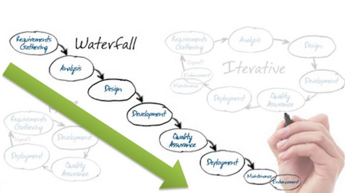 Il Ciclo Di Vita Del Software: Introduzione Ai Modelli Di Sviluppo