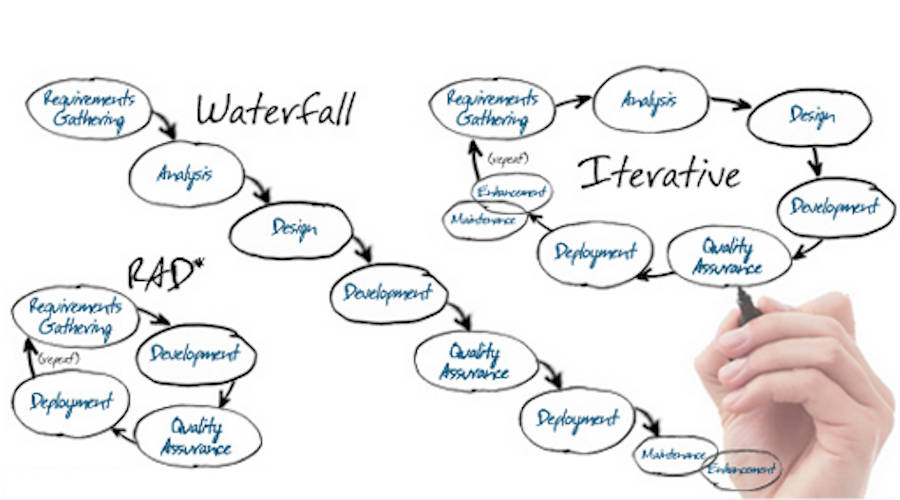 Il ciclo di vita del software: introduzione ai modelli di sviluppo